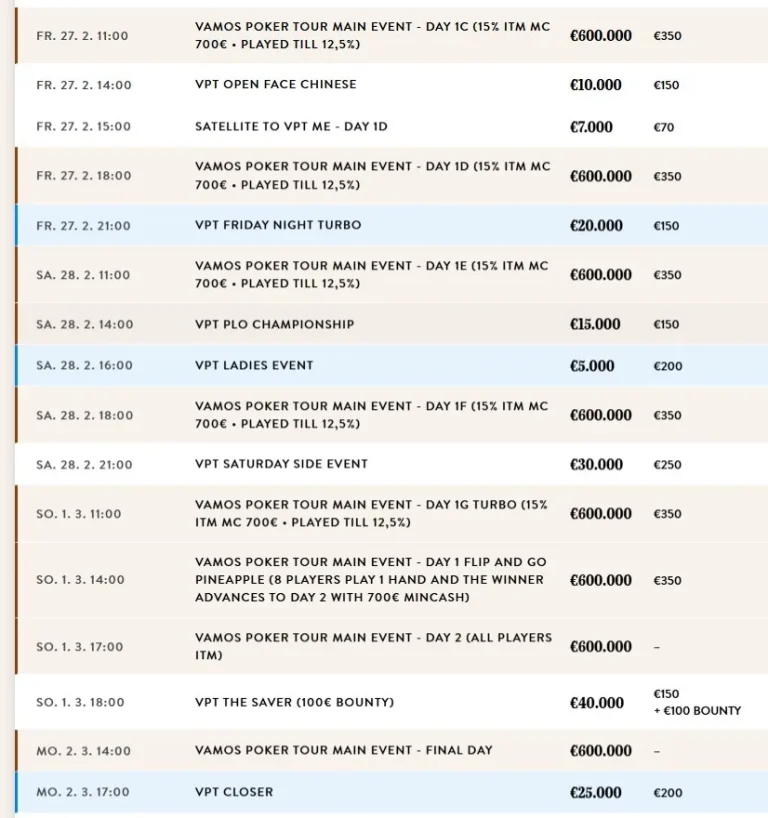 «KAIZEN» стал чемпионом GPD Pot Limit Omaha, преодоление гарантии в €40k Ceska Pokerova Tour — лишь формальность!