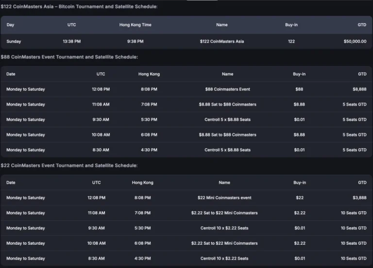 CoinMasters Asia - Schedule Turnierplan, Satellites