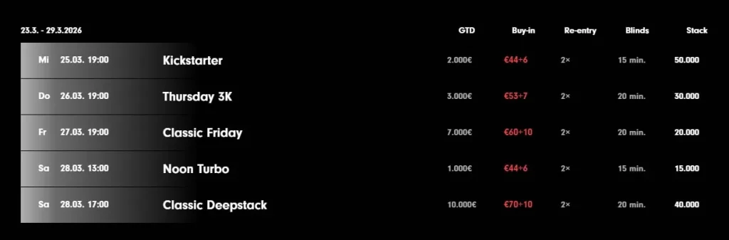 Сдержанный старт Poker France Belgique Masters! Мартан лидирует в GCA!