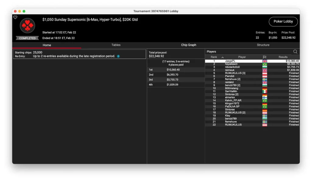 «Sintoras» выигрывает турнир по PLO на PokerStars!