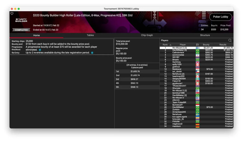 «Sintoras» выигрывает турнир по PLO на PokerStars!