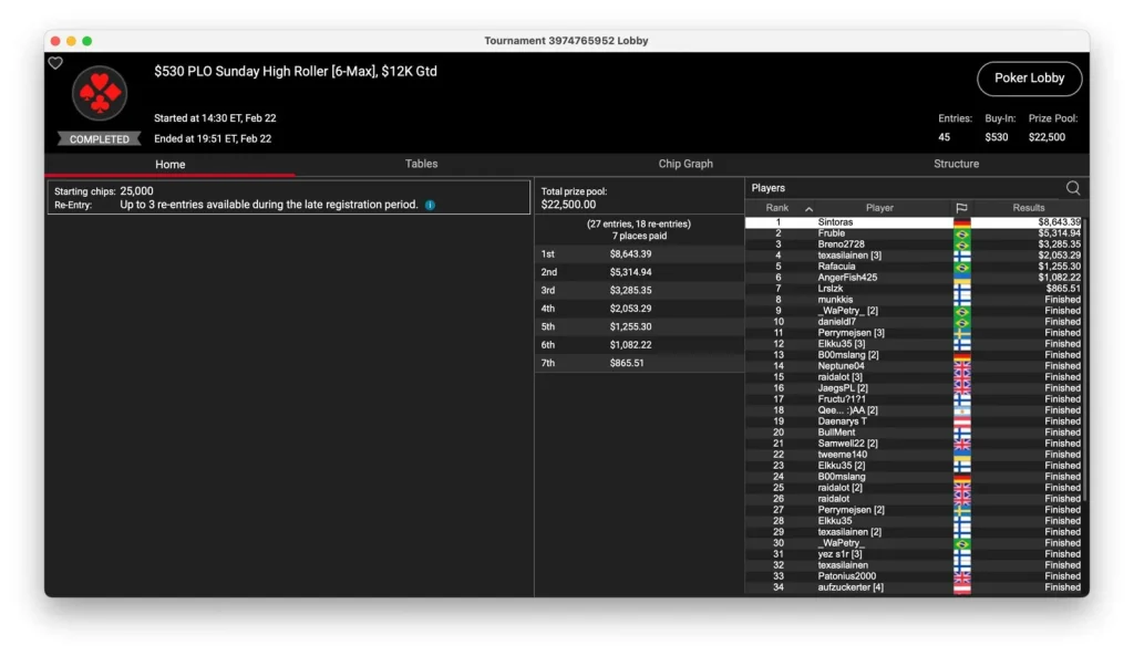 «Sintoras» выигрывает турнир по PLO на PokerStars!
