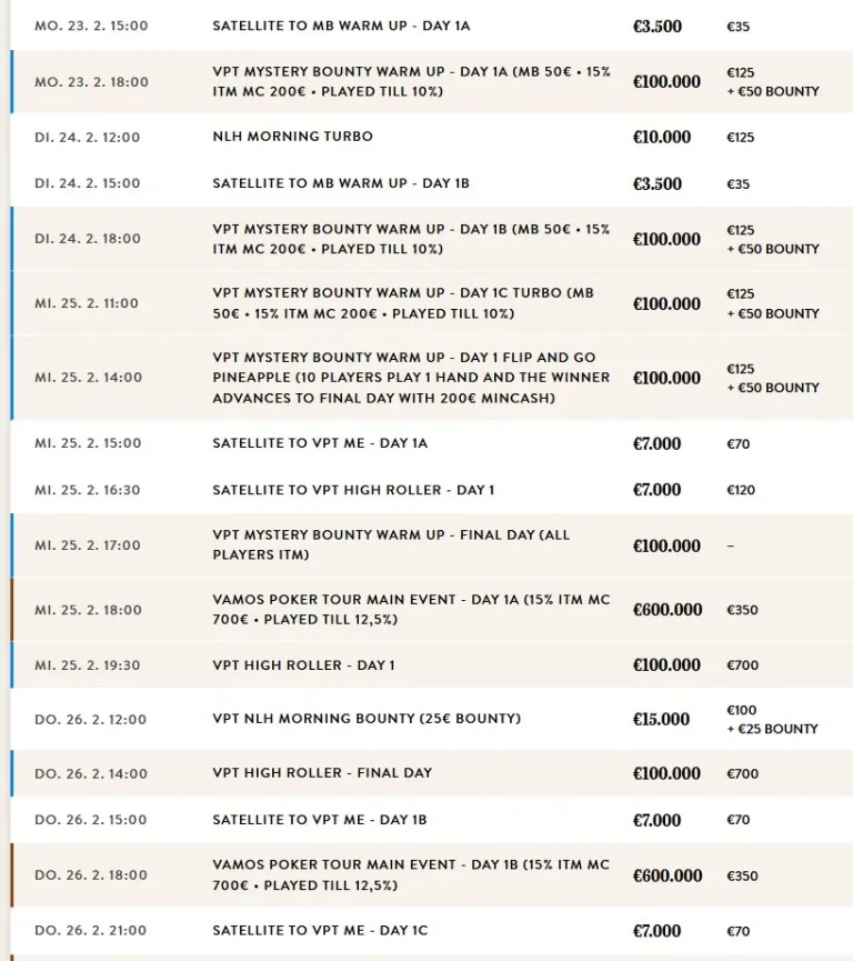 «KAIZEN» стал чемпионом GPD Pot Limit Omaha, преодоление гарантии в €40k Ceska Pokerova Tour — лишь формальность!