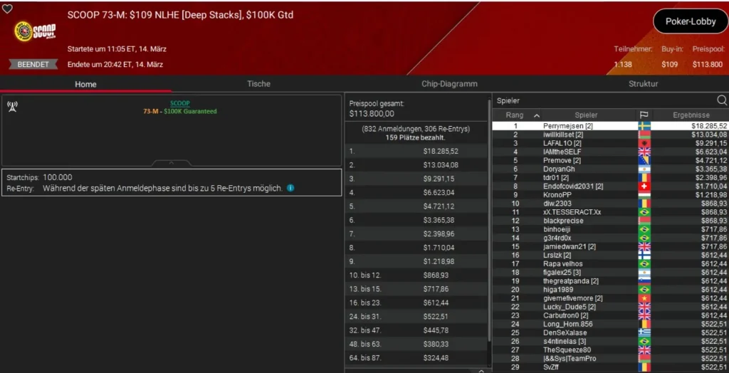 Бронза PLO для Оле Шемиона на SCOOP на PokerStars!