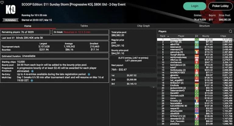 PokerStars SCOOP День 14 – «Redarion» из Австрии лидирует в SCOOP 80-M Sunday Warm-Up!