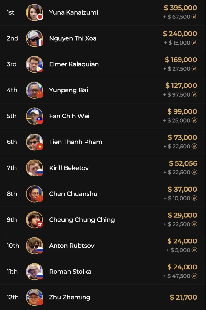 Triton ONE – Eisen вытягивает баунти 5k и становится чиплидером Main Event / Дебютантка Kanaizumi выигрывает MB Event