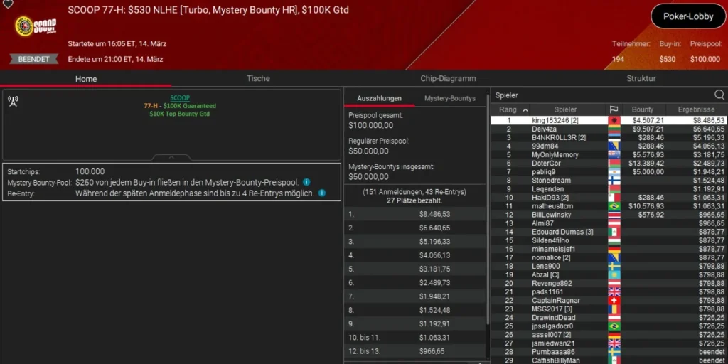 Бронза PLO для Оле Шемиона на SCOOP на PokerStars!