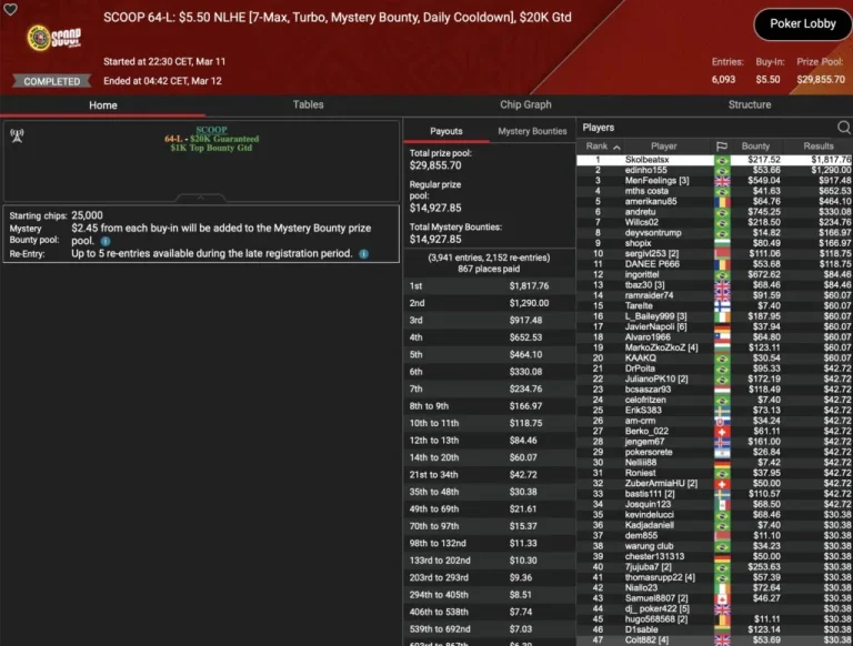 SCOOP – Wilson выигрывает Super Tuesday, «sintoras» — третий / ZOOM-Trophy для «greenfou21»!