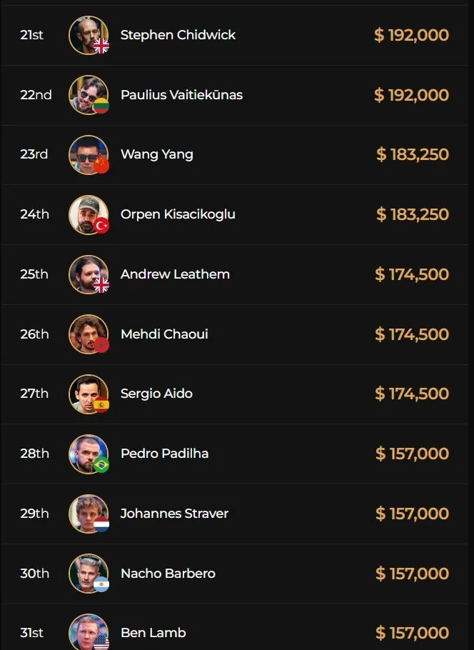 Triton Main Event – Tom Fuchs и Philip Sternheimer в финале!