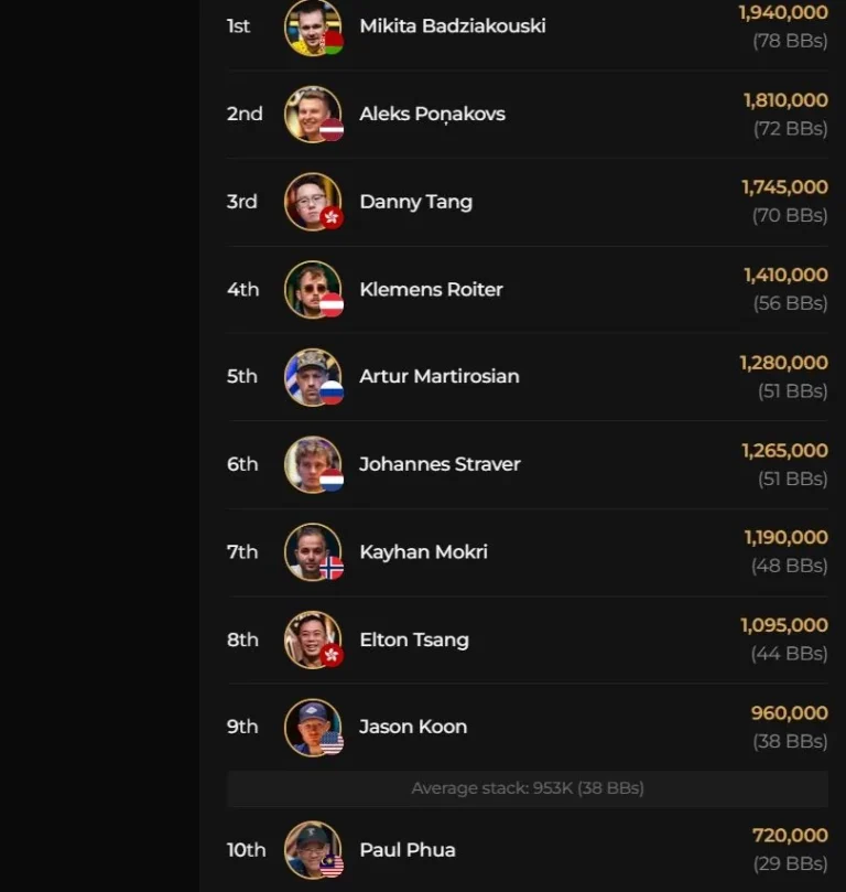 Tollerene побеждает Sternheimer на Main Event турнира Triton SHRS Jeju!