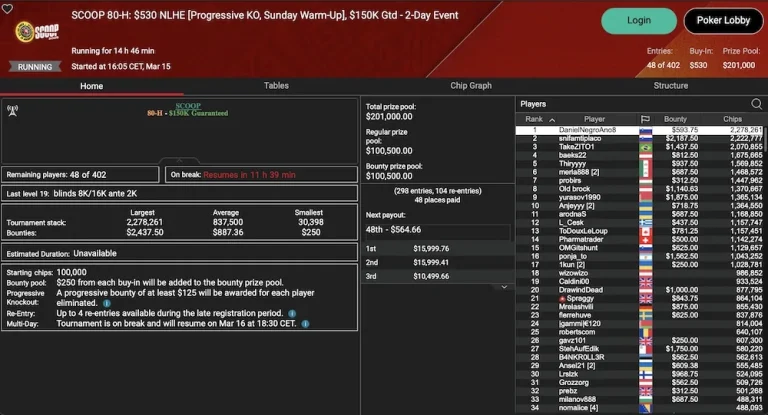 PokerStars SCOOP День 14 – «Redarion» из Австрии лидирует в SCOOP 80-M Sunday Warm-Up!