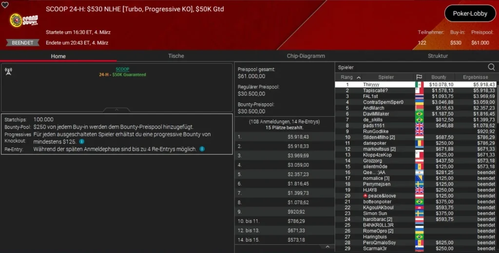 Онлайн-легенда Sintoras побеждает на SCOOP на PokerStars!