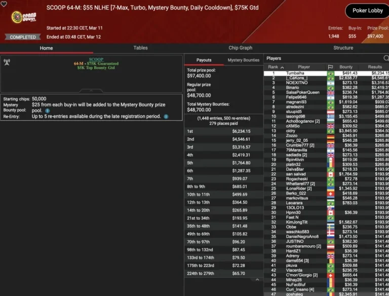 SCOOP – Wilson выигрывает Super Tuesday, «sintoras» — третий / ZOOM-Trophy для «greenfou21»!