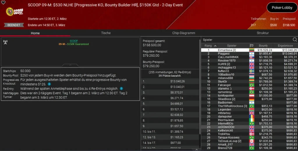 PokerStars SCOOP День 3 – Петерсен обыграл Neymar Jr. на SHR!
