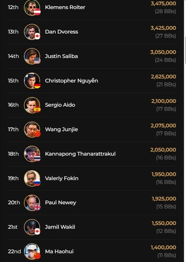 Wenjie останавливает Vallinas на Triton ONE Main Event в Jeju!