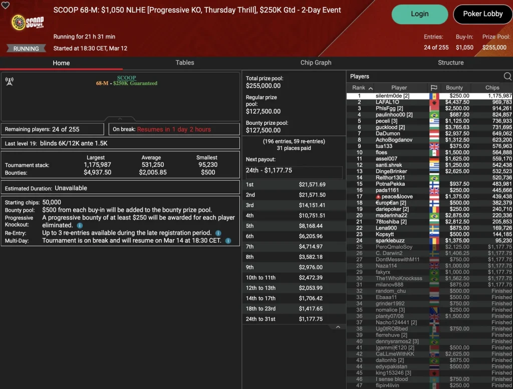 SCOOP: Spraggy выигрывает Side Event! Schemion и «kackvogel84» лидируют в Thursday Thrill!