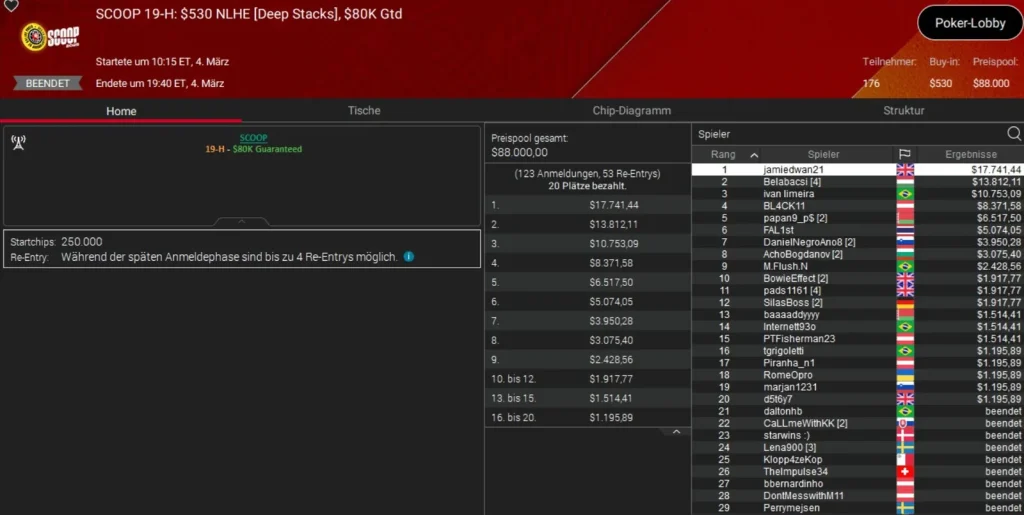 Онлайн-легенда Sintoras побеждает на SCOOP на PokerStars!