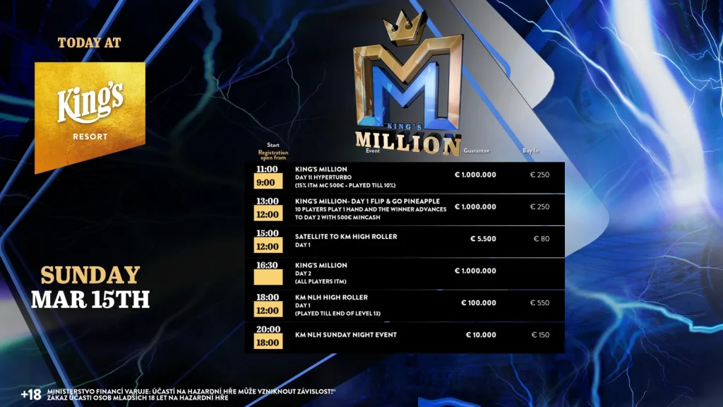 Сандра Хунольд забирает Ladies Event на King’s Million!