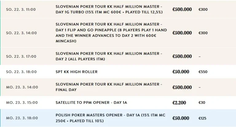 Сандра Хунольд забирает Ladies Event на King’s Million!
