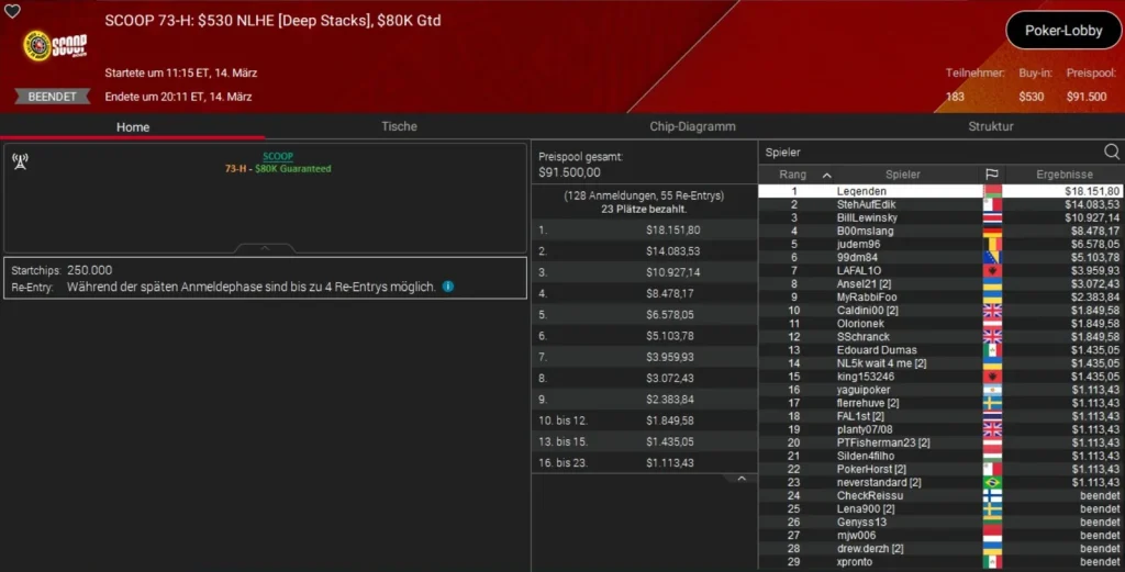 Бронза PLO для Оле Шемиона на SCOOP на PokerStars!