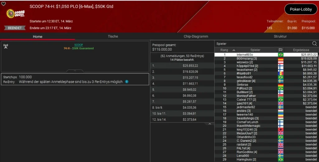 Бронза PLO для Оле Шемиона на SCOOP на PokerStars!