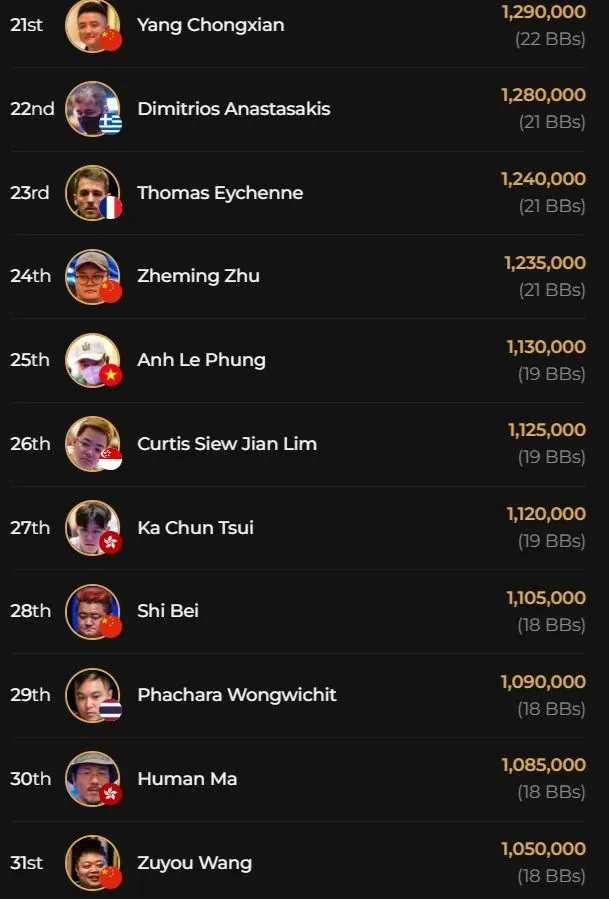 Joshua Gebissa в финале 3k QQPK Genesis Triton ONE в Jeju!