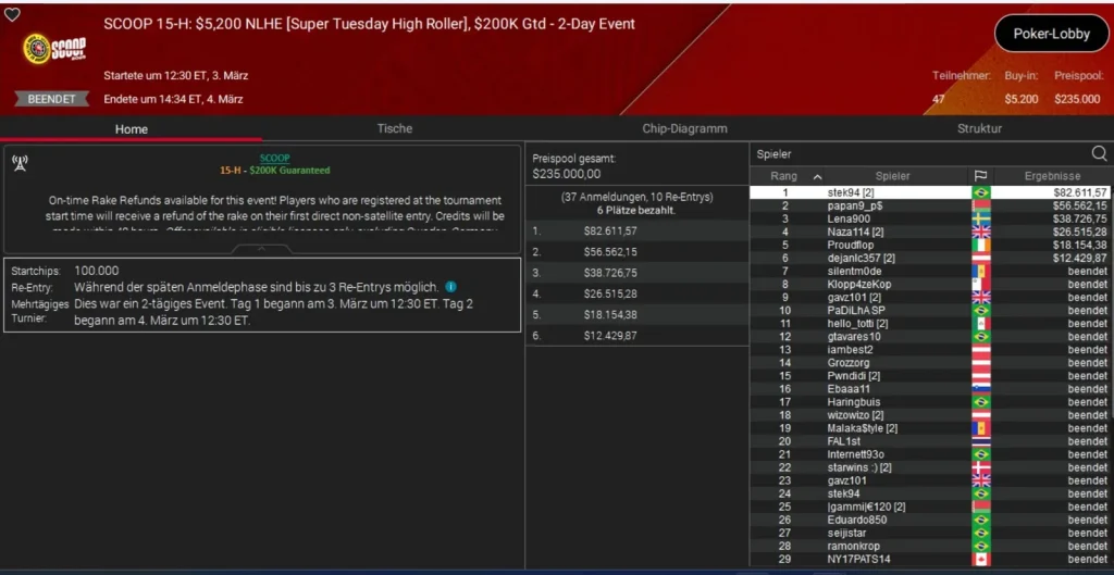 Онлайн-легенда Sintoras побеждает на SCOOP на PokerStars!