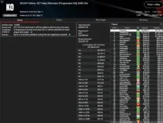 SCOOP – Wilson выигрывает Super Tuesday, «sintoras» — третий / ZOOM-Trophy для «greenfou21»!