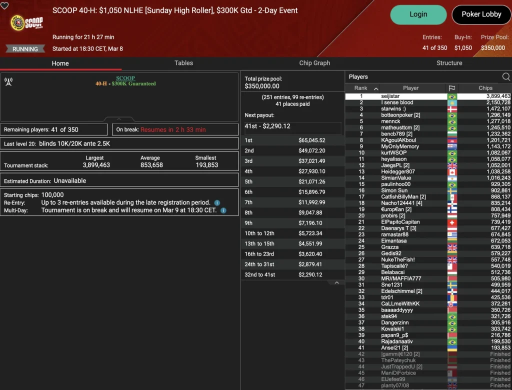 SCOOP – Die Baumschlange лидирует в Sunday Million / Schemion и Smiljkovic на подиумах, «pads» побеждает