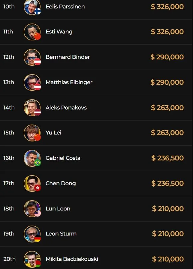 Triton Main Event – Tom Fuchs и Philip Sternheimer в финале!