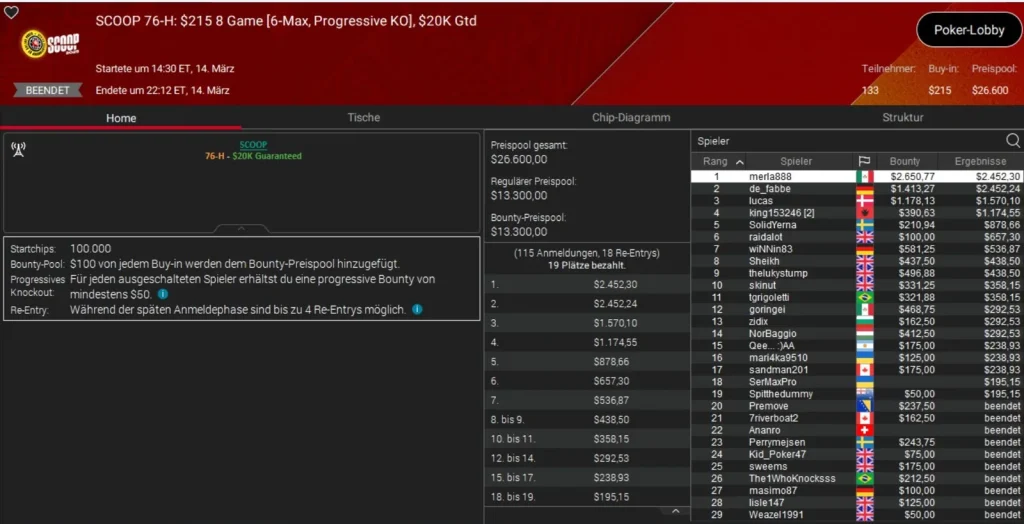 Бронза PLO для Оле Шемиона на SCOOP на PokerStars!