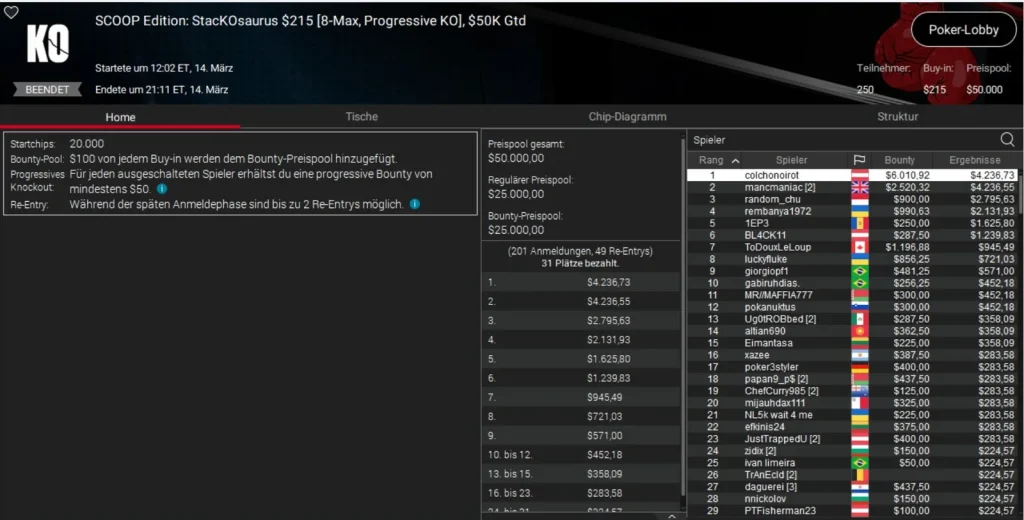 Бронза PLO для Оле Шемиона на SCOOP на PokerStars!