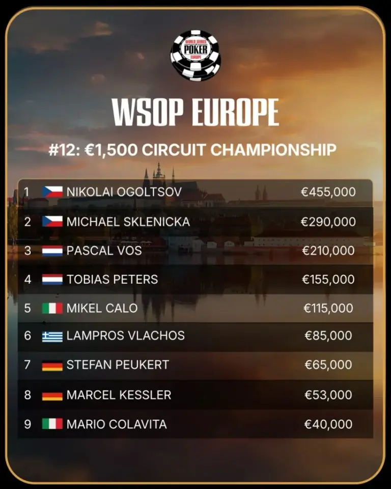 WSOPE #12 – Огольцов стал чемпионом European Circuit, Пёйкерт и Кесслер за финальным столом!