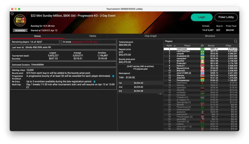 Simon „C. Darwin2“ Mattsson успешно выступил в воскресенье на PokerStars!