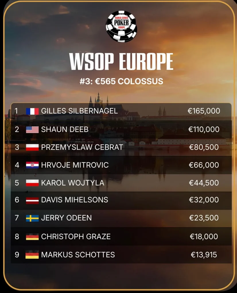WSOPE #3 & #4: Аюб и Зильбернагель с браслетной сенсацией!