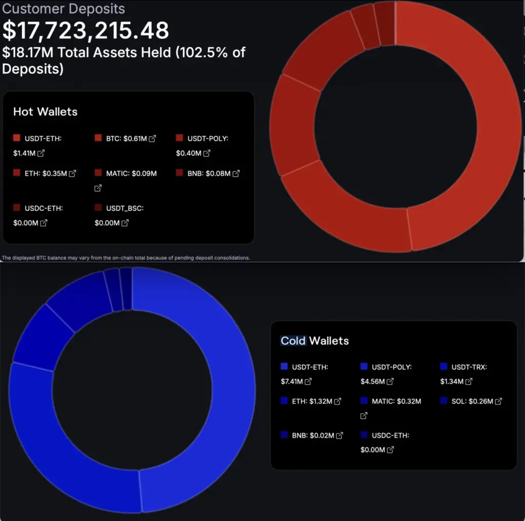 CoinPoker - Proof of Reserves PoR
