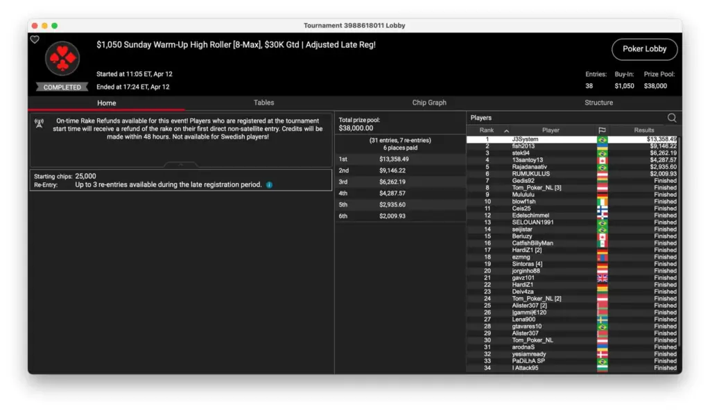 Simon „C. Darwin2“ Mattsson успешно выступил в воскресенье на PokerStars!