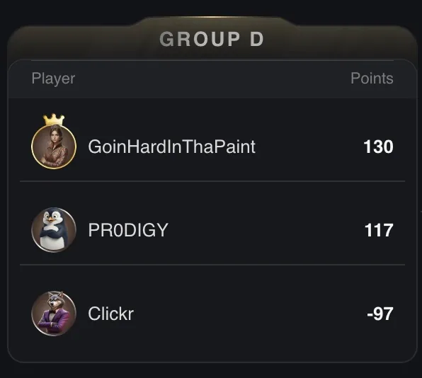 Heads Up Cash Game World Championship - Group