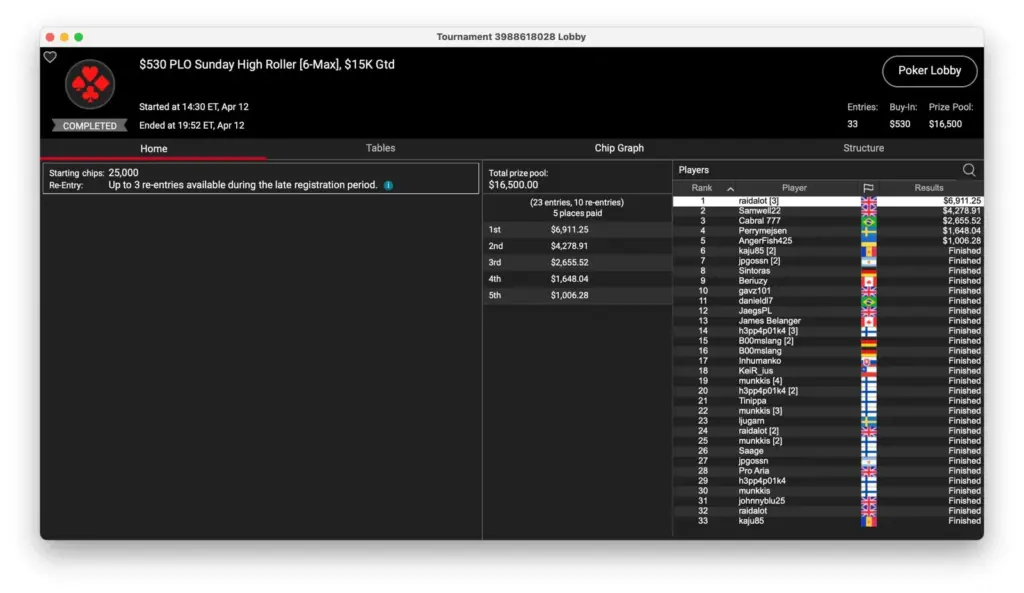 Simon „C. Darwin2“ Mattsson успешно выступил в воскресенье на PokerStars!
