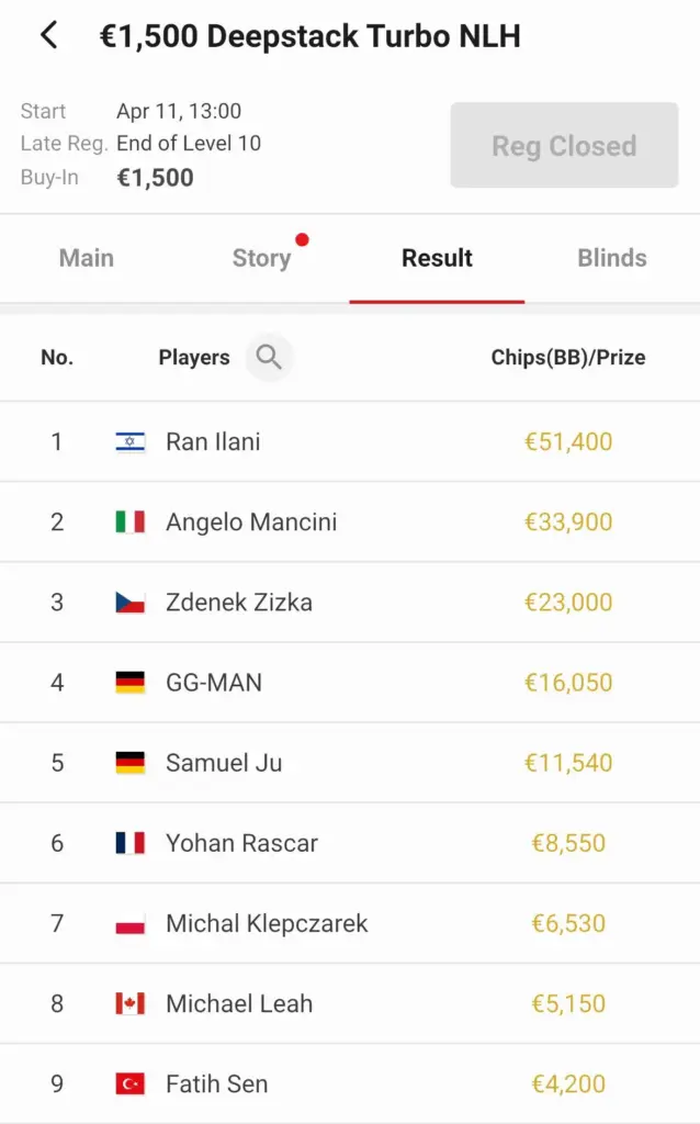 WSOPE Side Events – Жижка и Мадсен едва не выиграли турниры, у Ю очередной финальный стол!