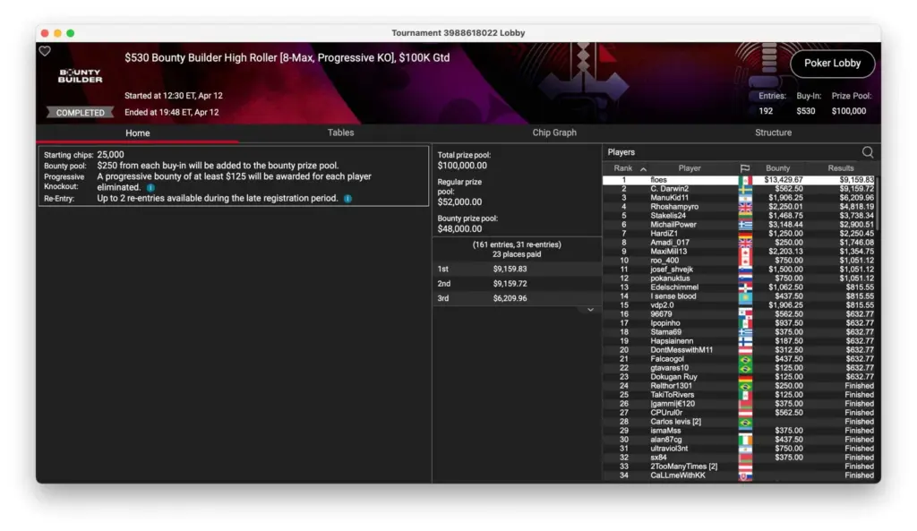 Simon „C. Darwin2“ Mattsson успешно выступил в воскресенье на PokerStars!