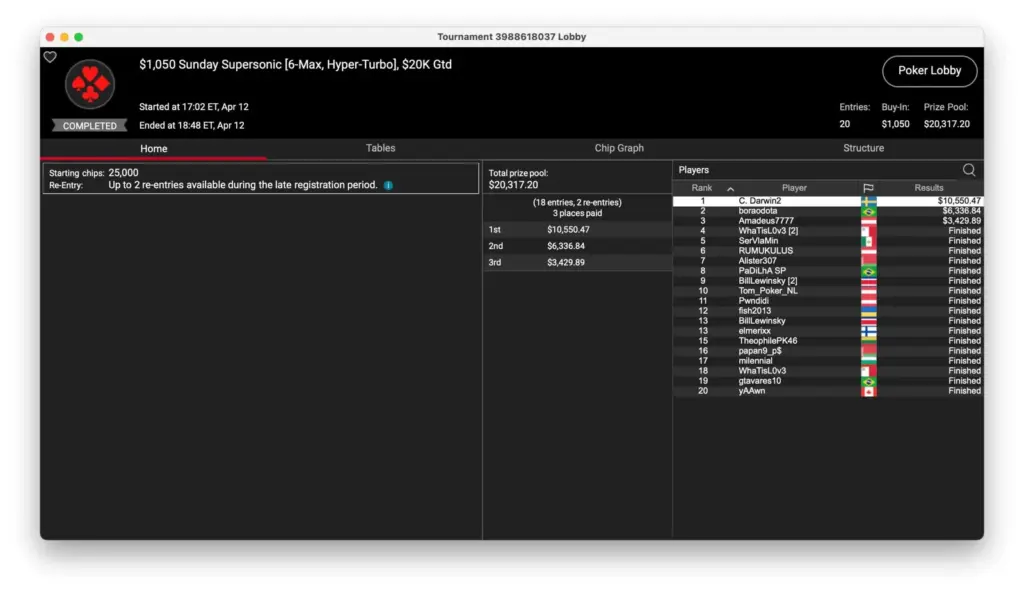 Simon „C. Darwin2“ Mattsson успешно выступил в воскресенье на PokerStars!
