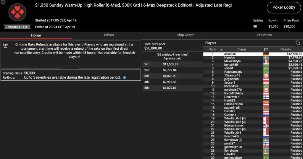 PokerStars Sunday Grind – Smiljkovic wird 3. im Titans Event, „assel007“ krabbelt im Sunday Warm-Up HR!
