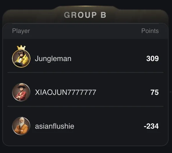 Heads Up Cash Game World Championship - Group