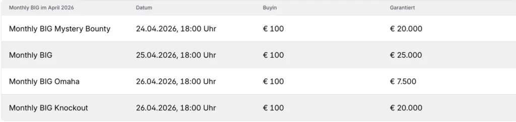 Расписание турниров win2day Monthly Big