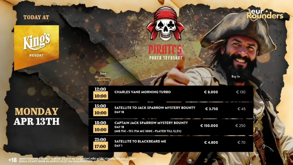 29 игроков выходят в финал из PPT Blackbeard Mystery Bounty День 1a/b Часть 2!