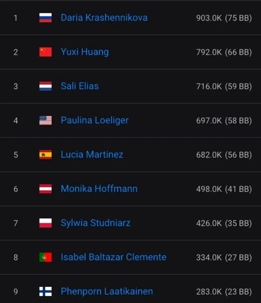 WSOPE #6: 197 участниц борются за женский титул!