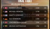 WSOPE #9 & #10 – Ole Schemion выигрывает свой второй браслет в €5k PLO!