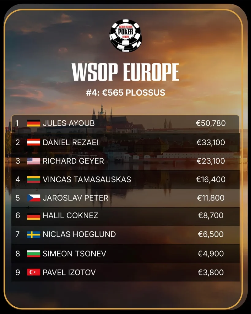 WSOPE #3 & #4: Аюб и Зильбернагель с браслетной сенсацией!