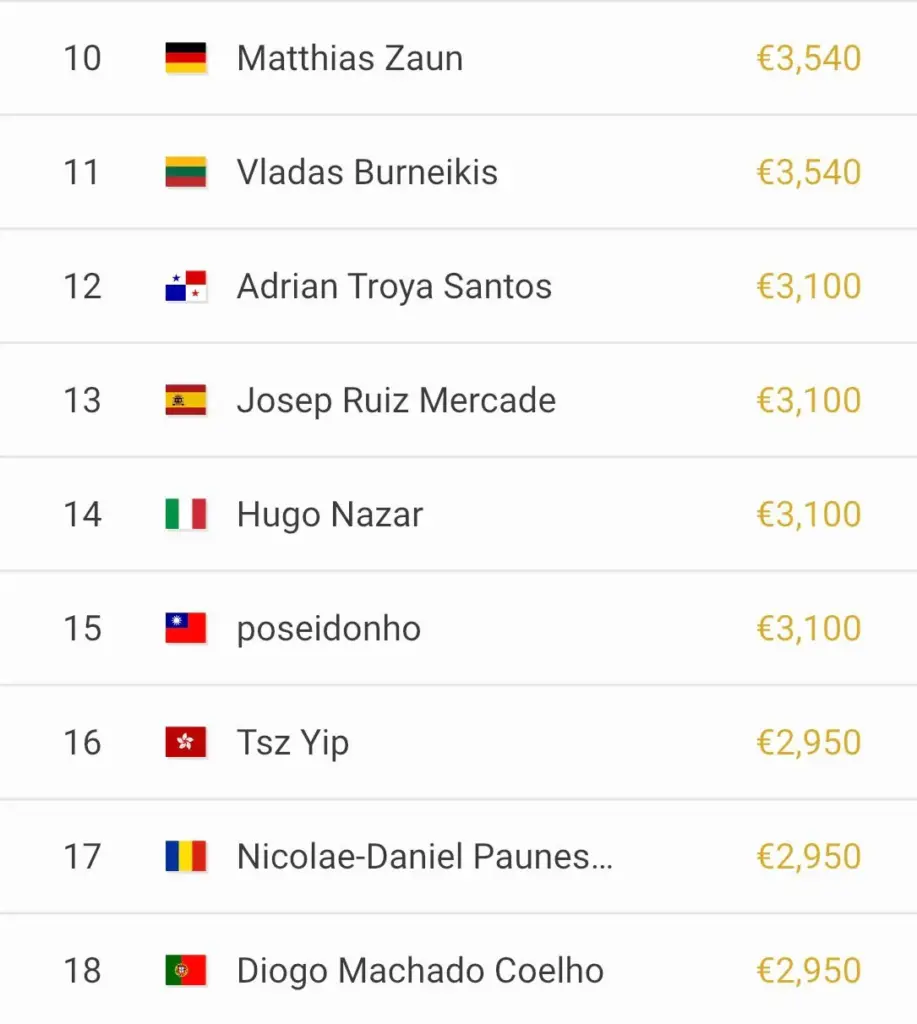WSOPE Side Events – Жижка и Мадсен едва не выиграли турниры, у Ю очередной финальный стол!